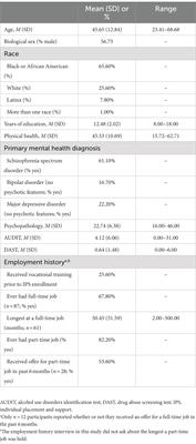 Psychometric properties of the mock interview rating scale for schizophrenia and other serious mental illnesses
